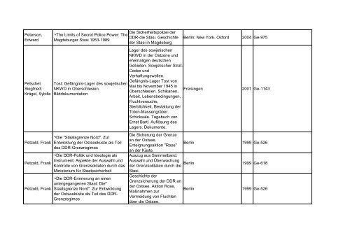 Bibliotheksbestand: September 2011 - Landesbeauftragte für ...