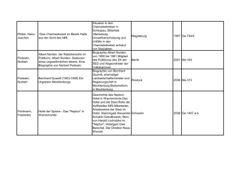 Bibliotheksbestand: September 2011 - Landesbeauftragte für ...