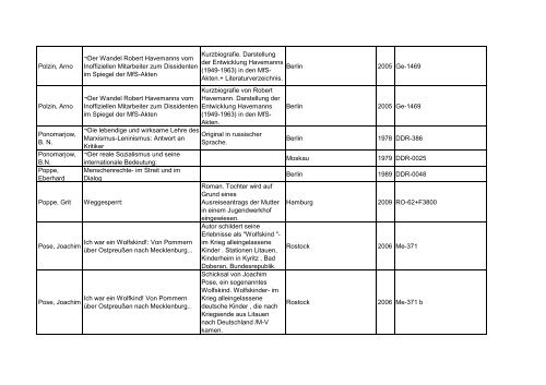 Bibliotheksbestand: September 2011 - Landesbeauftragte für ...