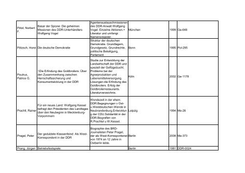 Bibliotheksbestand: September 2011 - Landesbeauftragte für ...