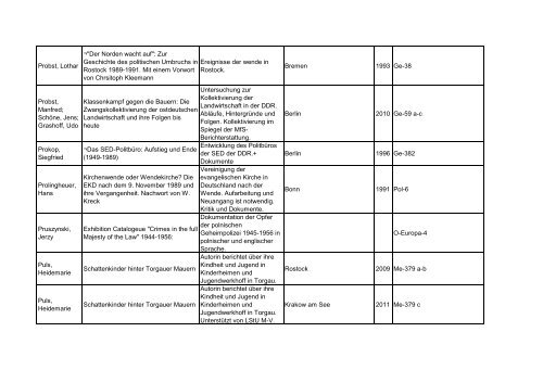 Bibliotheksbestand: September 2011 - Landesbeauftragte für ...