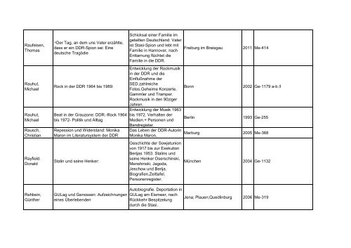 Bibliotheksbestand: September 2011 - Landesbeauftragte für ...