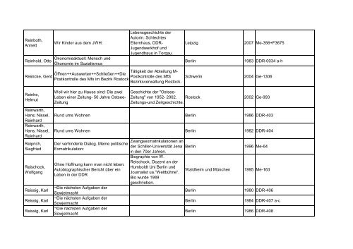 Bibliotheksbestand: September 2011 - Landesbeauftragte für ...