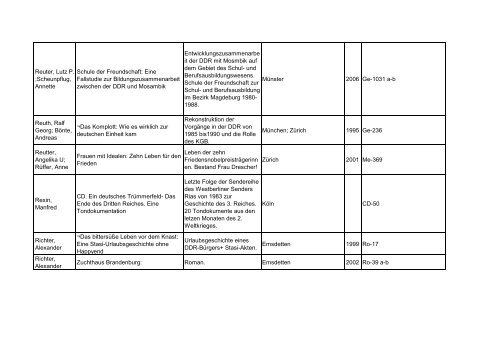 Bibliotheksbestand: September 2011 - Landesbeauftragte für ...