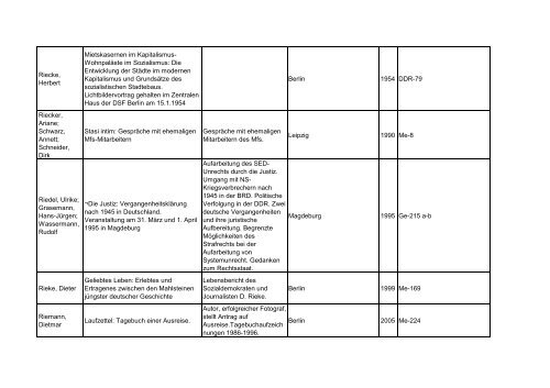 Bibliotheksbestand: September 2011 - Landesbeauftragte für ...