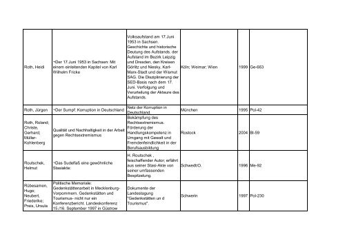 Bibliotheksbestand: September 2011 - Landesbeauftragte für ...