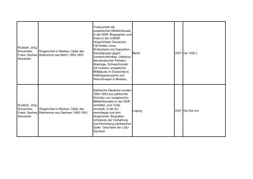 Bibliotheksbestand: September 2011 - Landesbeauftragte für ...