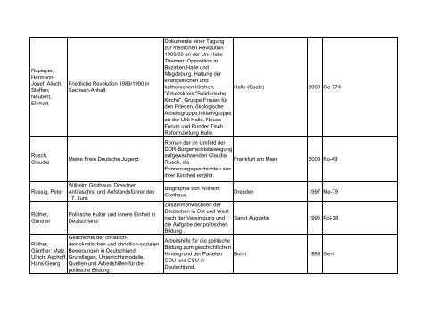 Bibliotheksbestand: September 2011 - Landesbeauftragte für ...