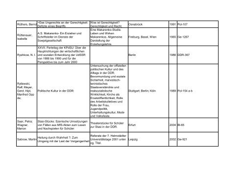 Bibliotheksbestand: September 2011 - Landesbeauftragte für ...