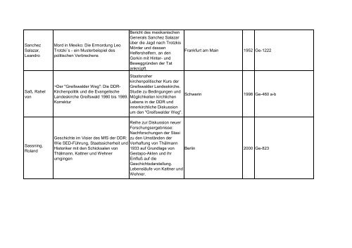 Bibliotheksbestand: September 2011 - Landesbeauftragte für ...