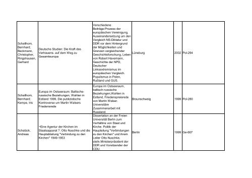 Bibliotheksbestand: September 2011 - Landesbeauftragte für ...