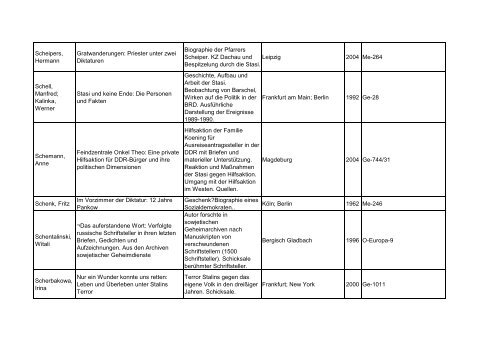 Bibliotheksbestand: September 2011 - Landesbeauftragte für ...