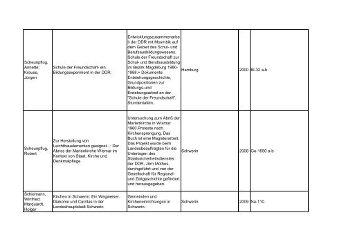 Bibliotheksbestand: September 2011 - Landesbeauftragte für ...