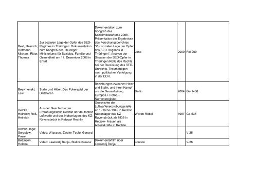 Bibliotheksbestand: September 2011 - Landesbeauftragte für ...