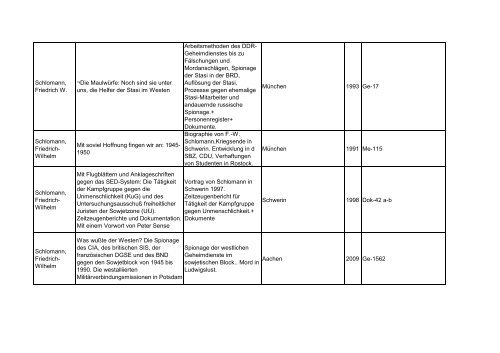 Bibliotheksbestand: September 2011 - Landesbeauftragte für ...