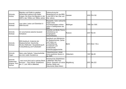 Bibliotheksbestand: September 2011 - Landesbeauftragte für ...