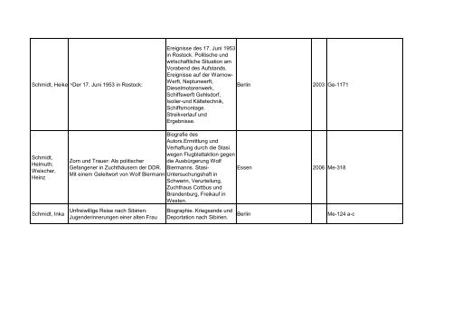 Bibliotheksbestand: September 2011 - Landesbeauftragte für ...