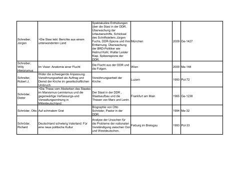 Bibliotheksbestand: September 2011 - Landesbeauftragte für ...