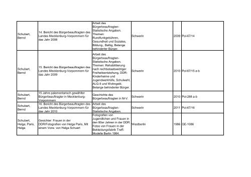 Bibliotheksbestand: September 2011 - Landesbeauftragte für ...