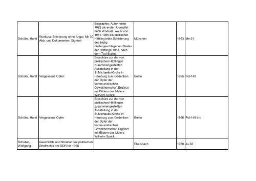 Bibliotheksbestand: September 2011 - Landesbeauftragte für ...