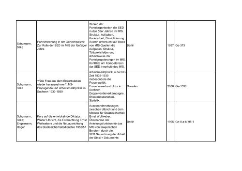 Bibliotheksbestand: September 2011 - Landesbeauftragte für ...