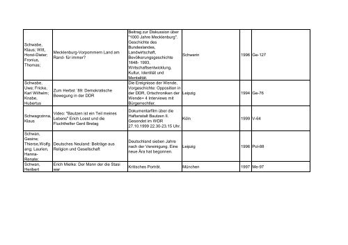 Bibliotheksbestand: September 2011 - Landesbeauftragte für ...