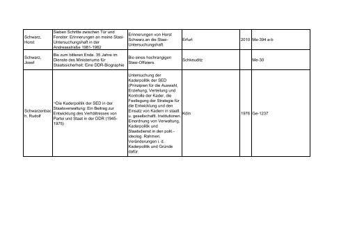 Bibliotheksbestand: September 2011 - Landesbeauftragte für ...