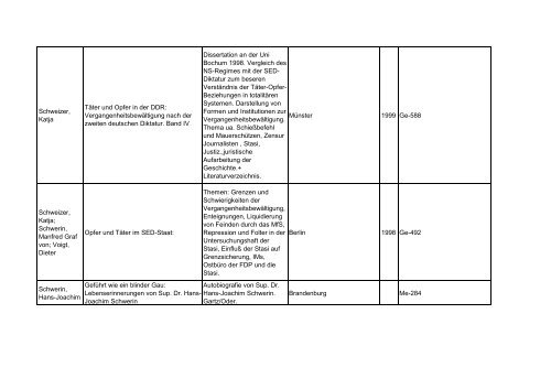 Bibliotheksbestand: September 2011 - Landesbeauftragte für ...