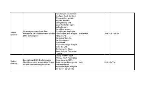 Bibliotheksbestand: September 2011 - Landesbeauftragte für ...