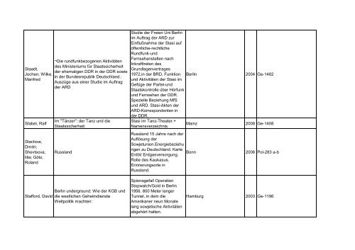 Bibliotheksbestand: September 2011 - Landesbeauftragte für ...