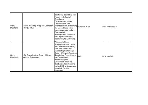 Bibliotheksbestand: September 2011 - Landesbeauftragte für ...