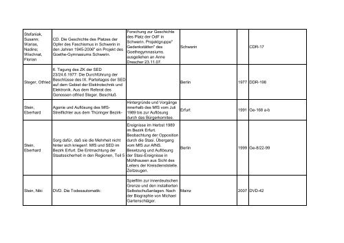 Bibliotheksbestand: September 2011 - Landesbeauftragte für ...