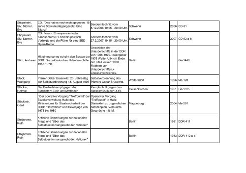 Bibliotheksbestand: September 2011 - Landesbeauftragte für ...