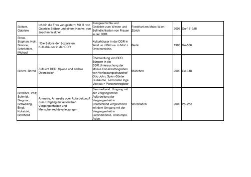 Bibliotheksbestand: September 2011 - Landesbeauftragte für ...