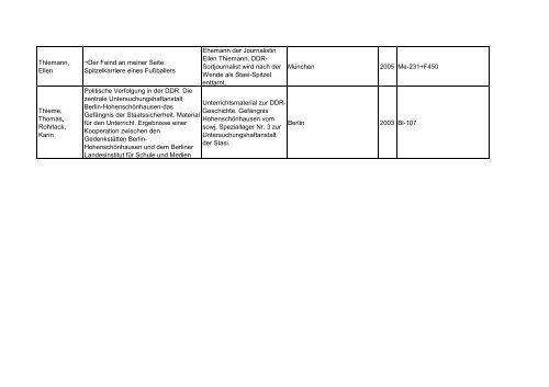 Bibliotheksbestand: September 2011 - Landesbeauftragte für ...