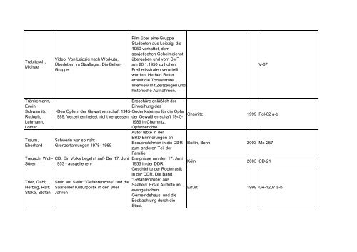 Bibliotheksbestand: September 2011 - Landesbeauftragte für ...