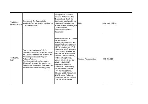 Bibliotheksbestand: September 2011 - Landesbeauftragte für ...