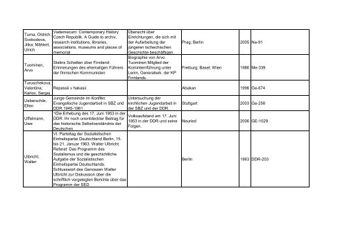 Bibliotheksbestand: September 2011 - Landesbeauftragte für ...