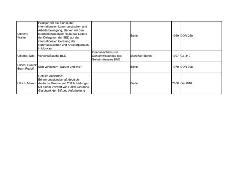 Bibliotheksbestand: September 2011 - Landesbeauftragte für ...