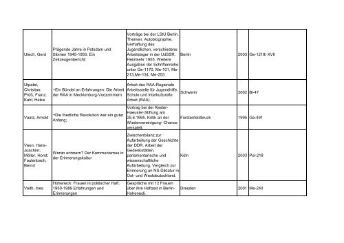 Bibliotheksbestand: September 2011 - Landesbeauftragte für ...