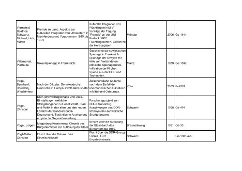 Bibliotheksbestand: September 2011 - Landesbeauftragte für ...