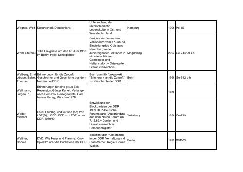 Bibliotheksbestand: September 2011 - Landesbeauftragte für ...