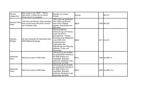 Bibliotheksbestand: September 2011 - Landesbeauftragte für ...