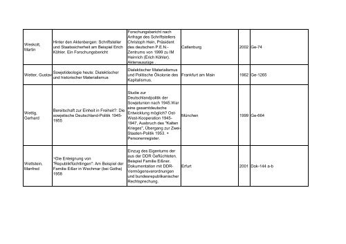 Bibliotheksbestand: September 2011 - Landesbeauftragte für ...