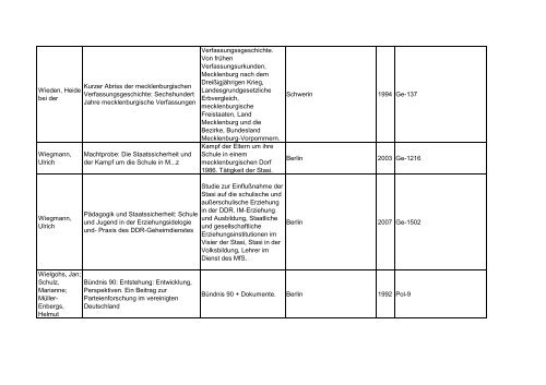 Bibliotheksbestand: September 2011 - Landesbeauftragte für ...