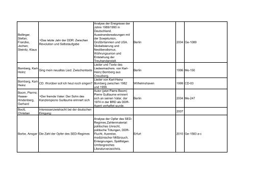 Bibliotheksbestand: September 2011 - Landesbeauftragte für ...