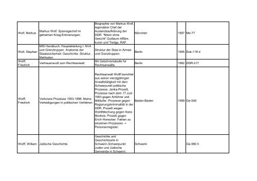 Bibliotheksbestand: September 2011 - Landesbeauftragte für ...