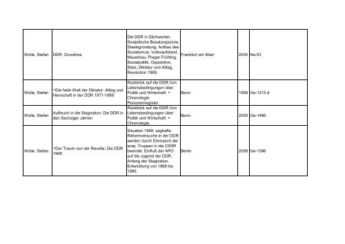 Bibliotheksbestand: September 2011 - Landesbeauftragte für ...