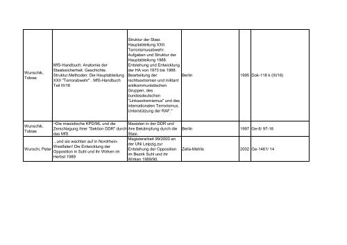 Bibliotheksbestand: September 2011 - Landesbeauftragte für ...