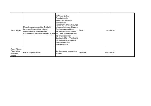 Bibliotheksbestand: September 2011 - Landesbeauftragte für ...